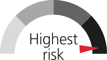 Highest Risk